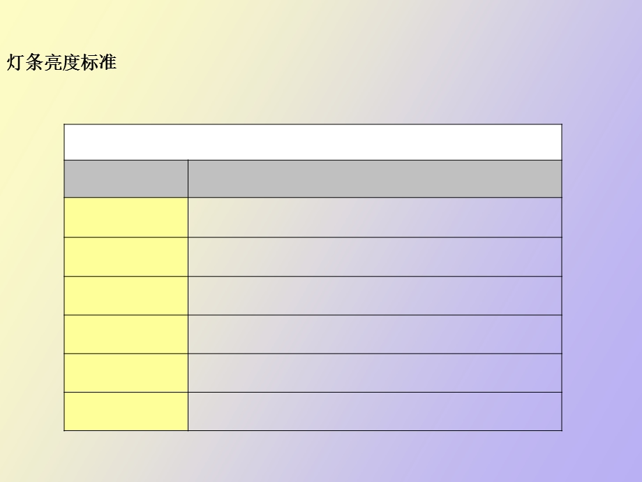 LED灯条bmw技术标准.ppt_第3页