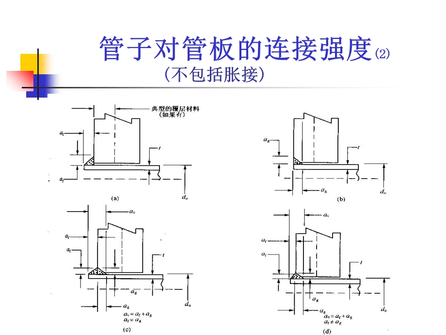 ASMEⅧ(中石化管子接头)介绍.ppt_第2页