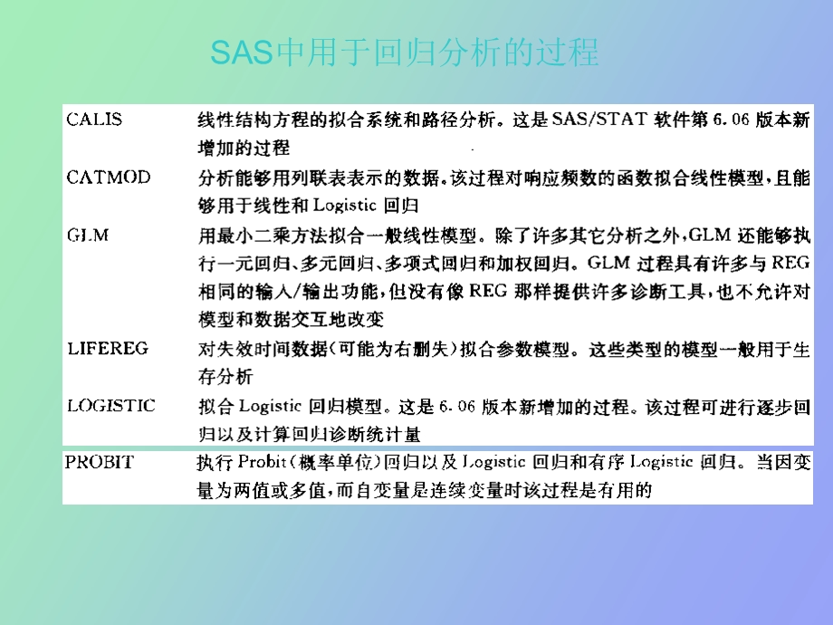 SAS中多元线性回归.ppt_第3页