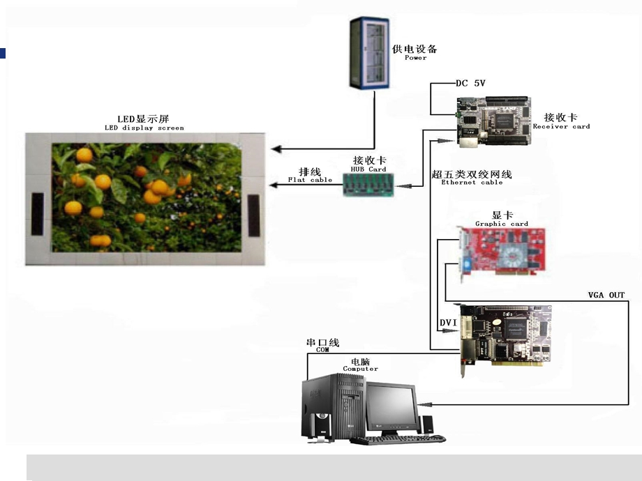 LED显示屏基本概念及术语.ppt_第3页