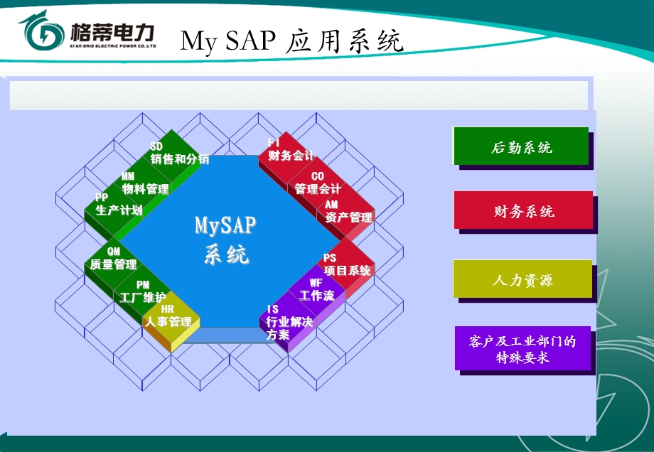 SAP基础知识培训S.ppt_第2页