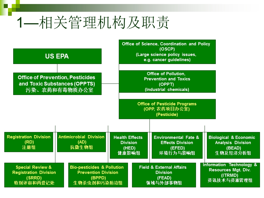 EPA农药相同产品登记的实用建议.ppt_第3页