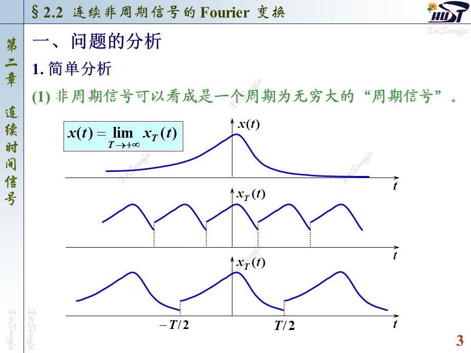 连续非周期信号的Fourier变换.ppt_第3页