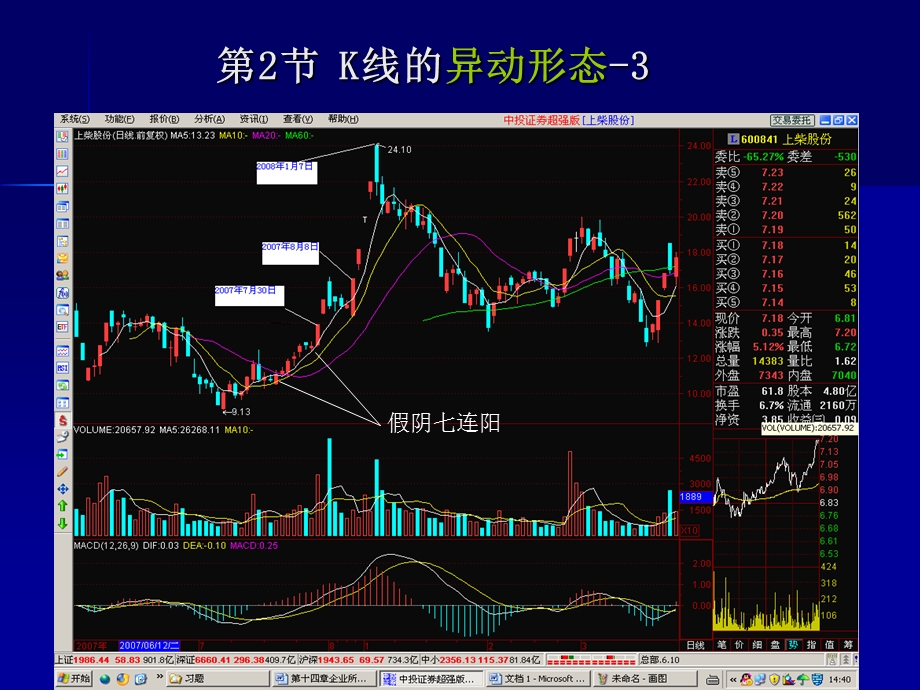 K线形态分析重点.ppt_第3页