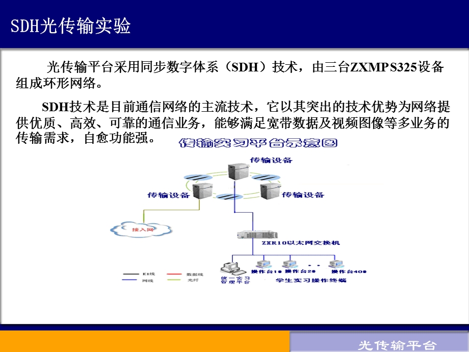 SDH传输设备及后台网管介绍.ppt_第2页