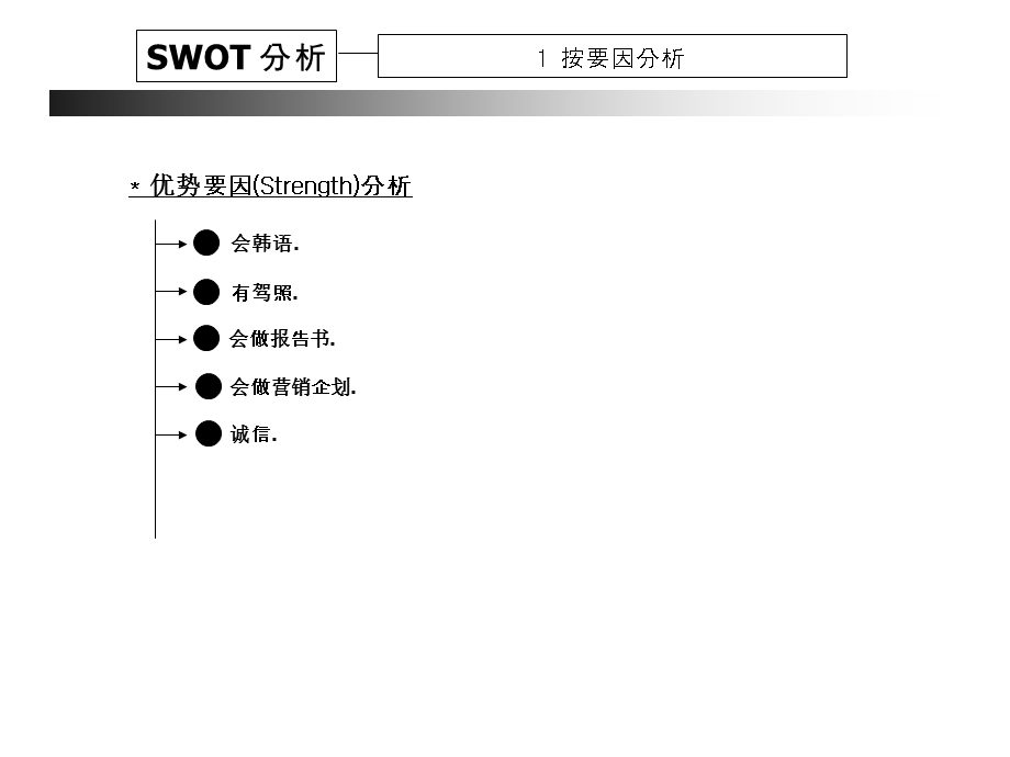 SWOT分析(员工).ppt_第1页