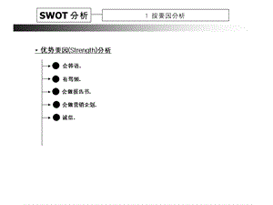 SWOT分析(员工).ppt