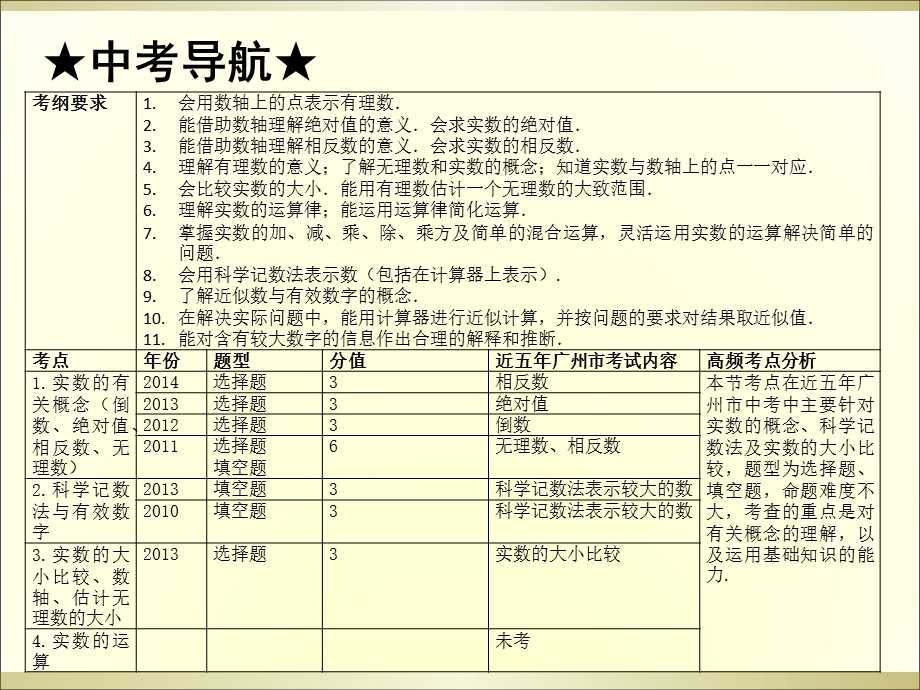 2015广州中考高分突破数学教师课件第1节实数.ppt_第2页