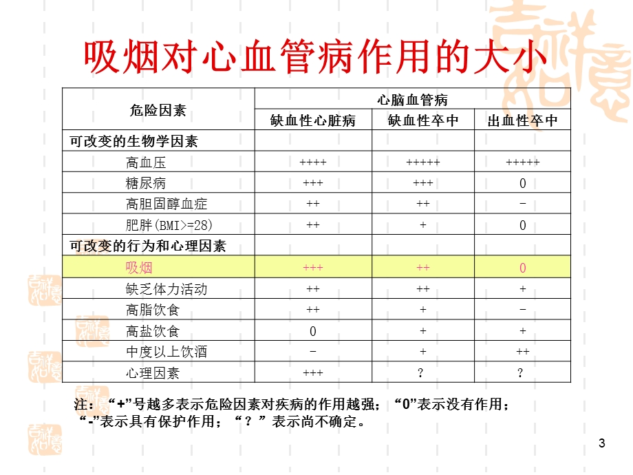 吸烟有害健康1.ppt_第3页