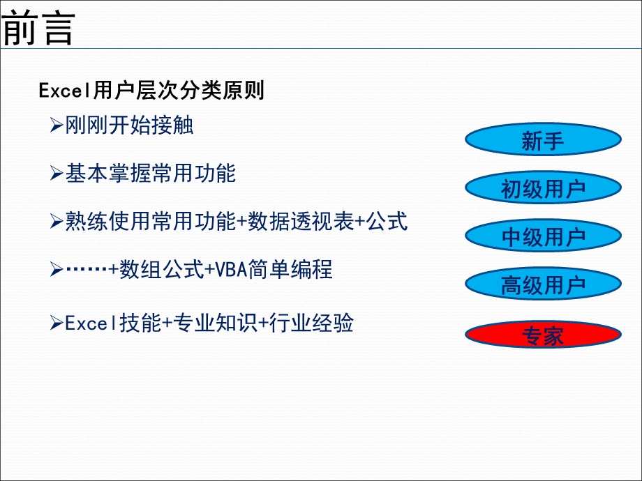 excel中级培训教程(从入门到精通).ppt_第2页