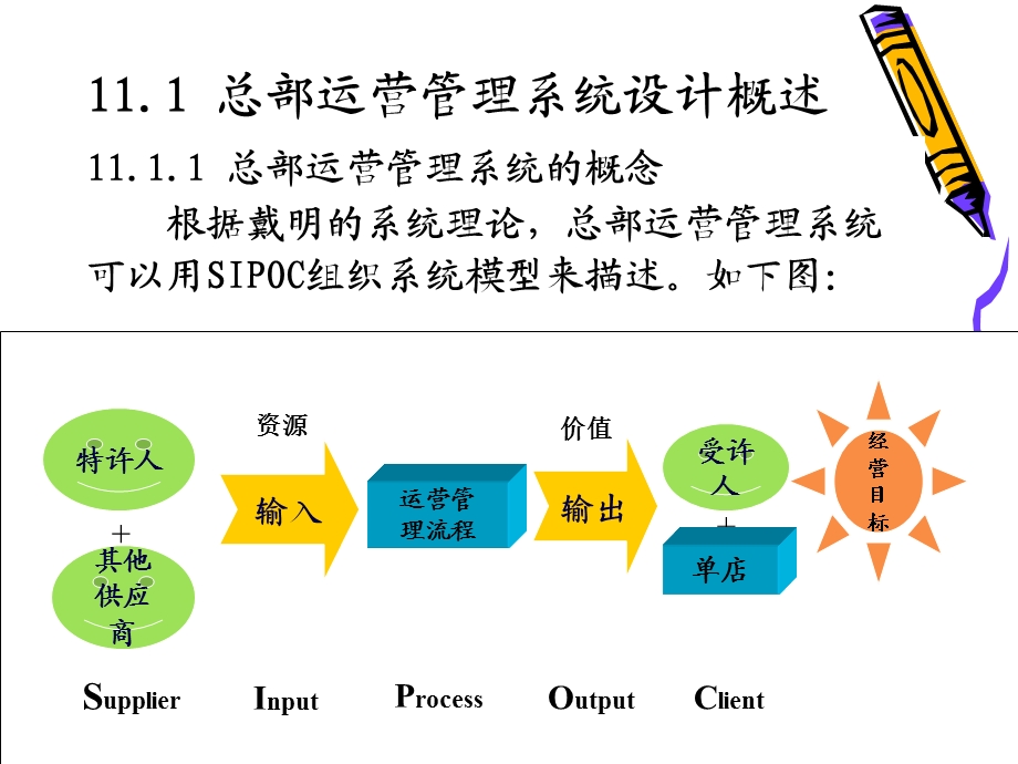 特许经营体系设计与构建11.ppt_第3页