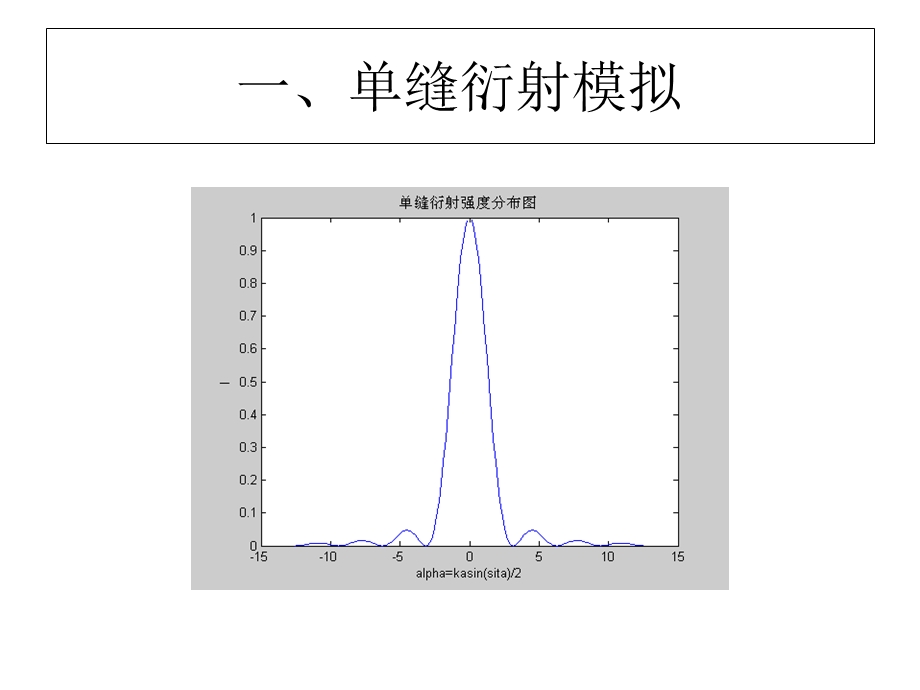 Matlab在信息光学中应用.ppt_第2页