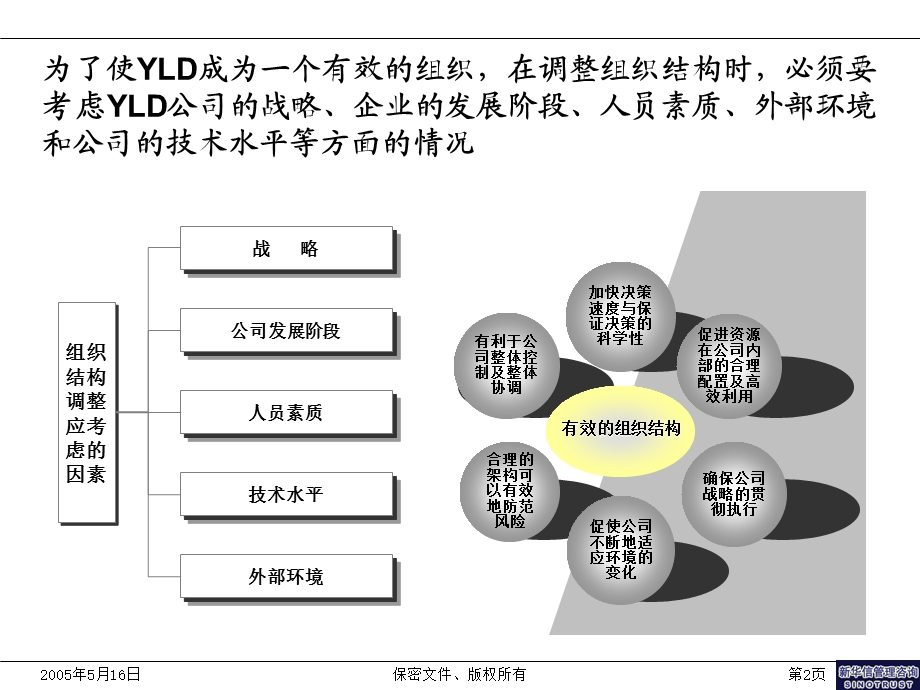 理咨询项目组织结构调整方案新华信.ppt_第3页