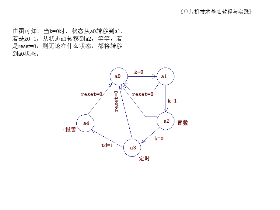 51单片机实现状态机.ppt_第2页