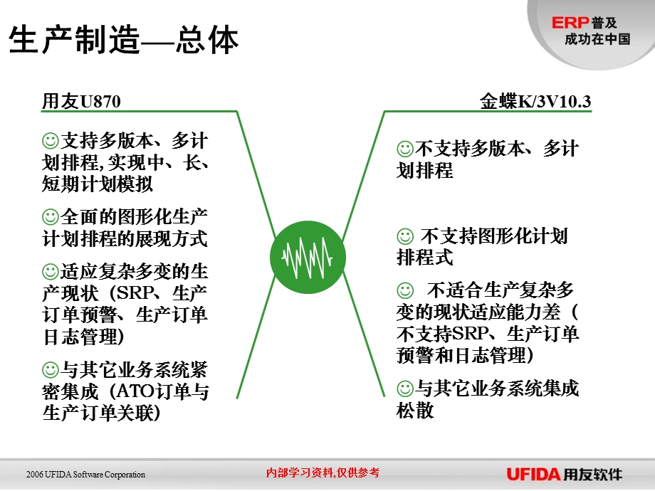 U870VSK3103竞争分析生产制造篇.ppt_第3页