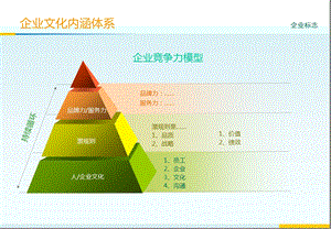 PPT年终总结模板(超漂亮).ppt