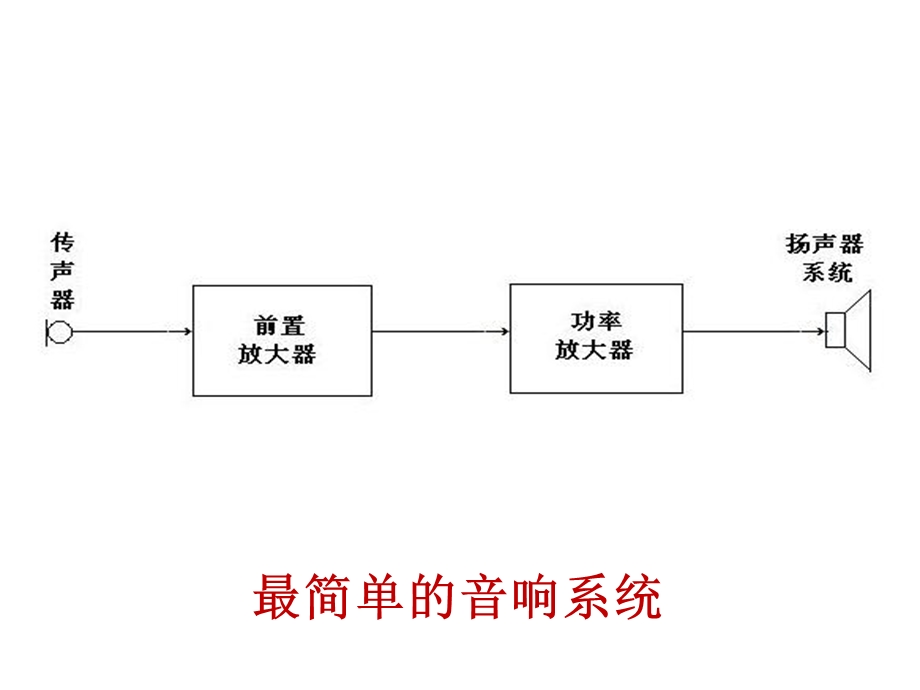 KTV音响系统连接及搭配.ppt_第3页