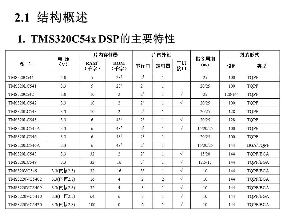 MS320C54x的硬件结构DSP技术与应用实例第.ppt_第2页