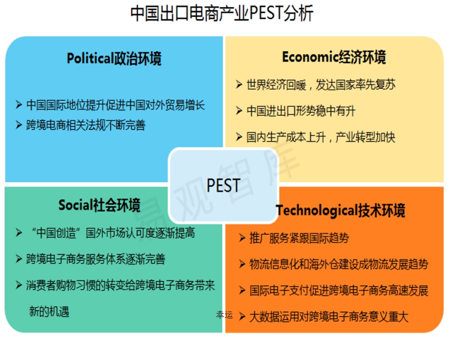 2018年跨境电商模式精选版.ppt_第3页