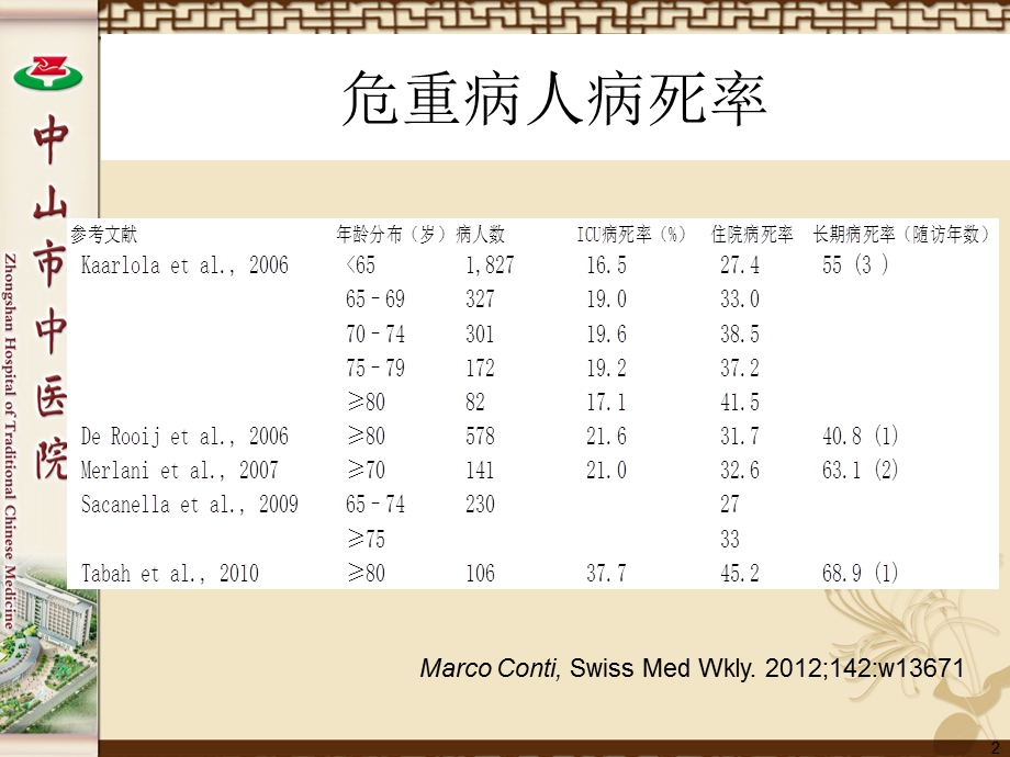 ICU出院病人的长期预后.ppt_第2页