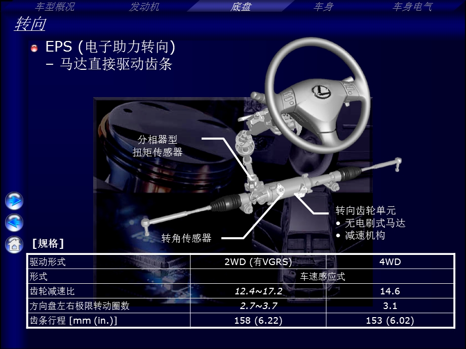 EPS(电子助力转向).ppt_第1页