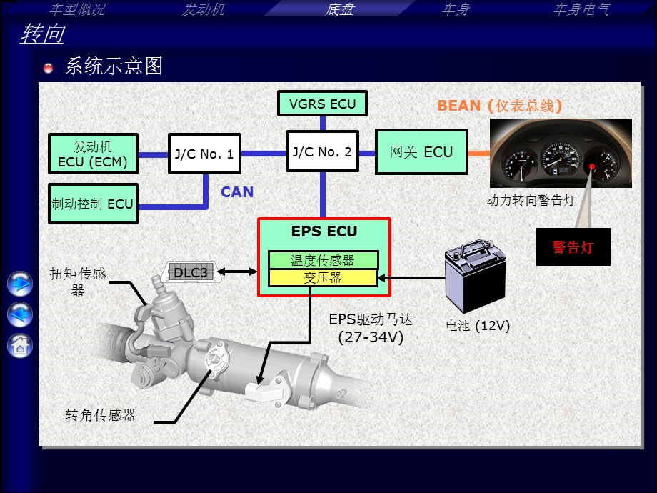 EPS(电子助力转向).ppt_第2页