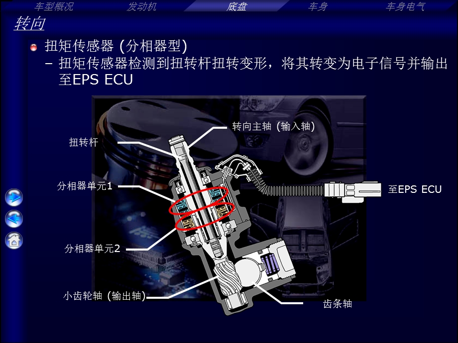 EPS(电子助力转向).ppt_第3页