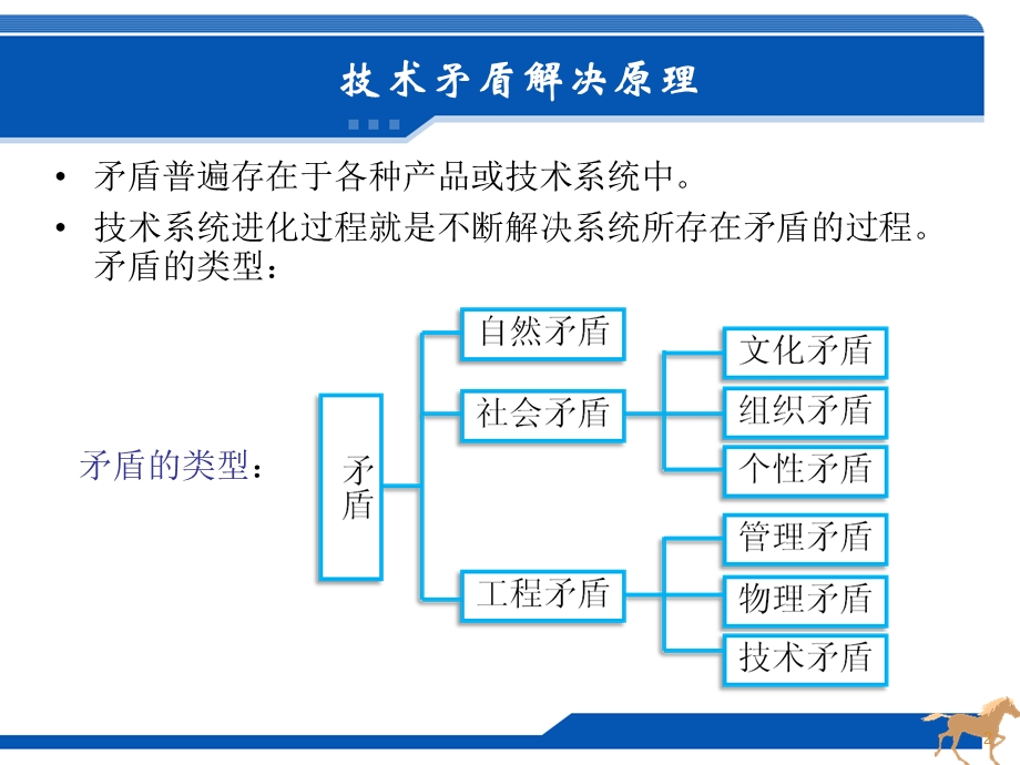 triz技术矛盾解决原理.ppt_第2页