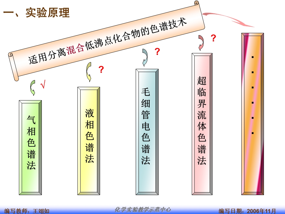 气相色谱质谱法ppt课件.ppt_第2页