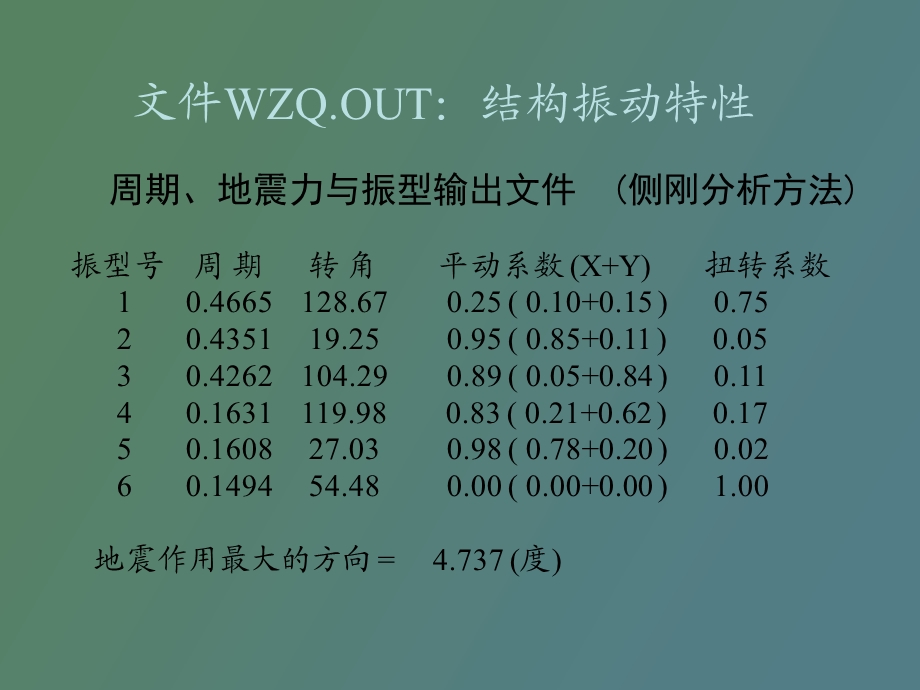 SATWE软件计算结果分析.ppt_第3页