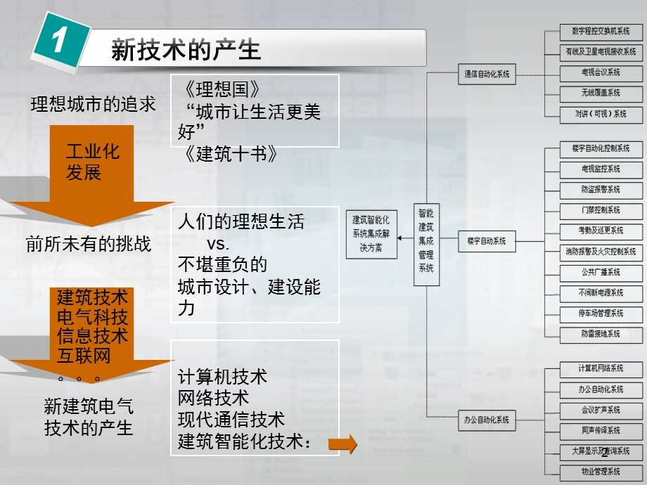 BIM系统在智能建筑全寿命中的应用.ppt_第2页