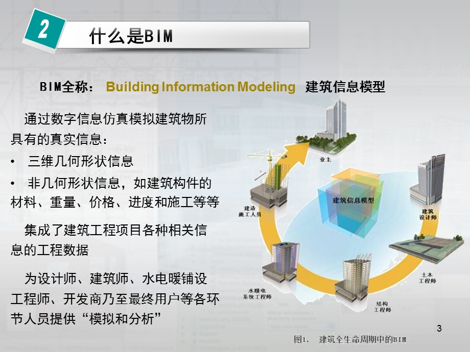 BIM系统在智能建筑全寿命中的应用.ppt_第3页