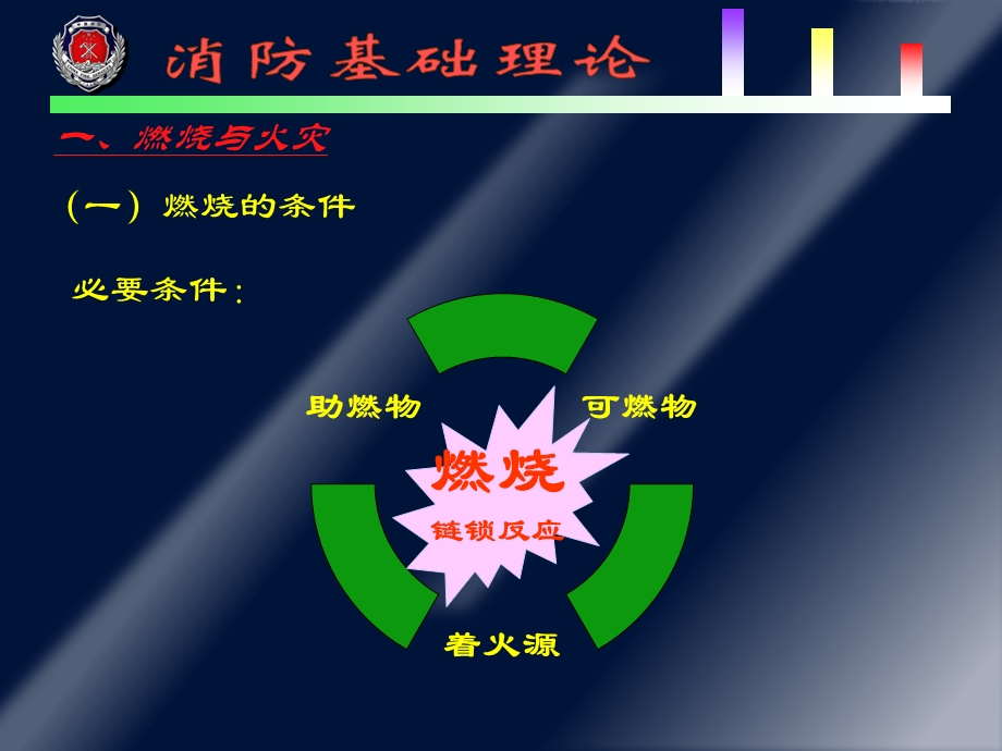 燃烧及火灾常识可燃物.ppt_第3页