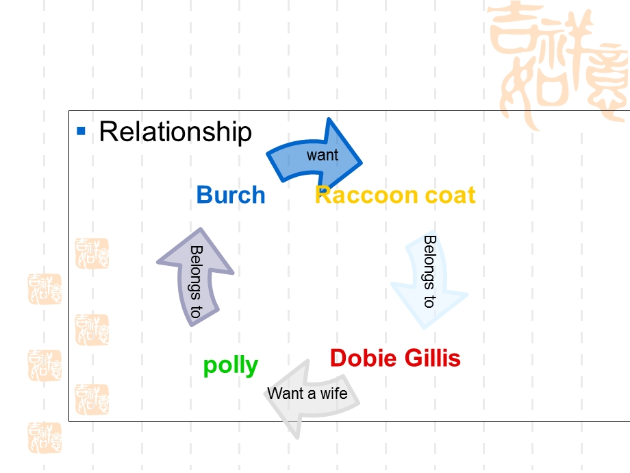 Love is a fallacy文章结构.ppt_第2页