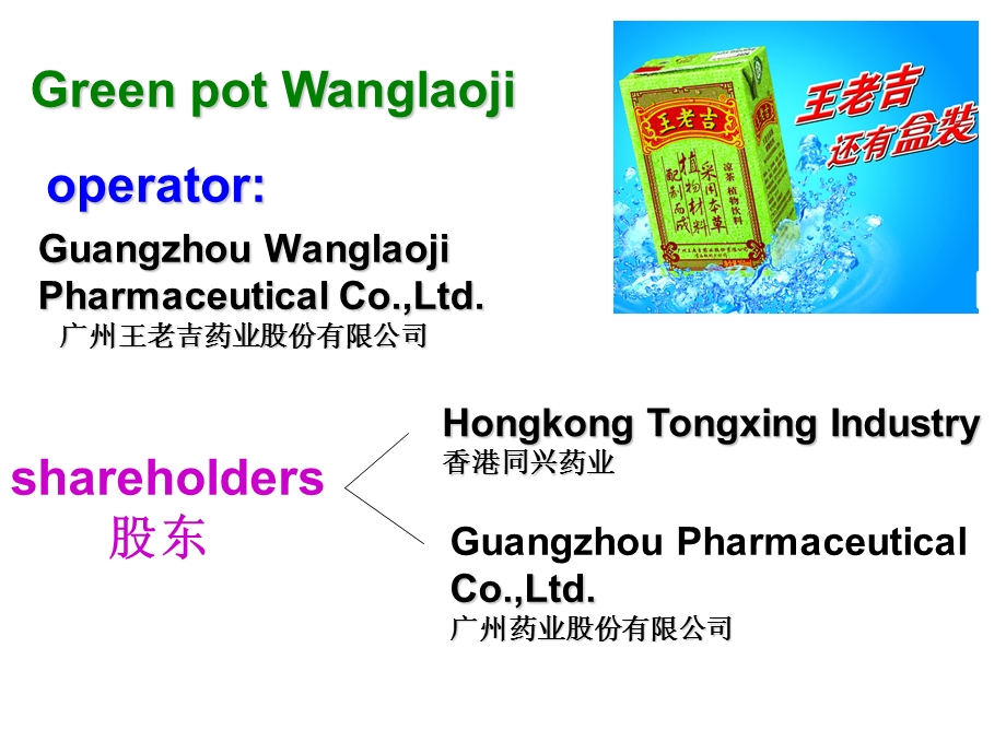 王老吉商标之争.ppt_第3页