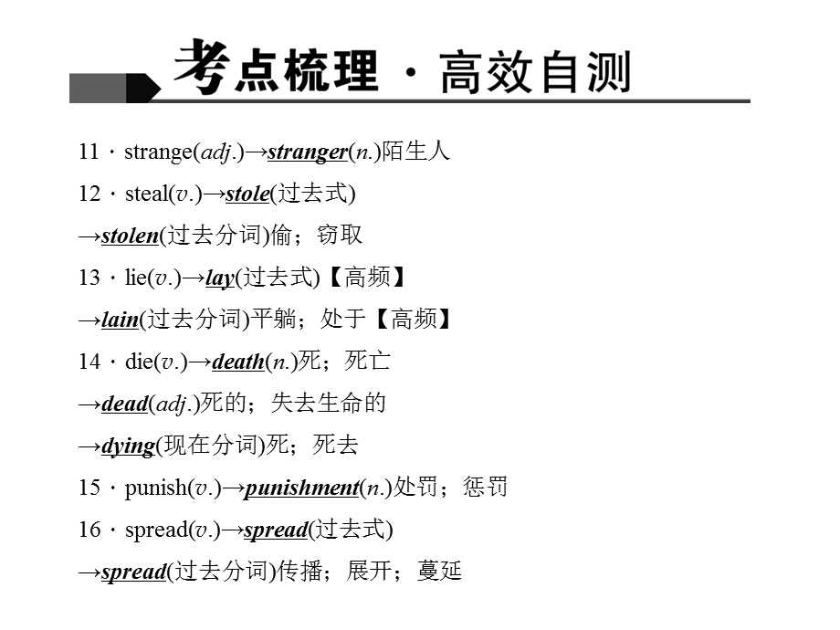 2016聚焦中考英语(人教版)考点聚焦课件第15讲九年级U.ppt_第3页