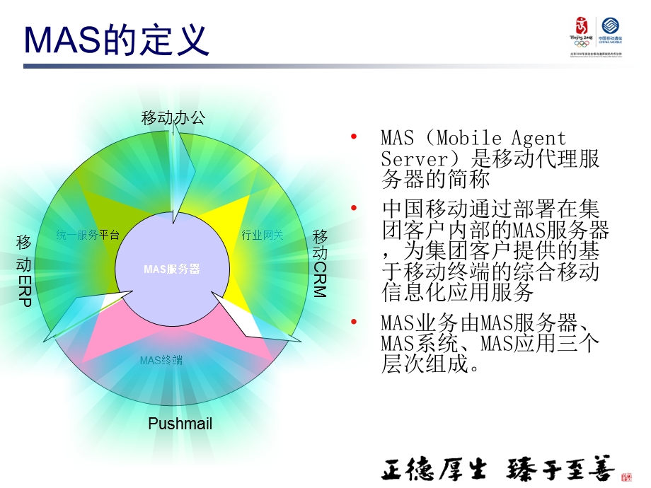 MAS20业务介绍.ppt_第3页