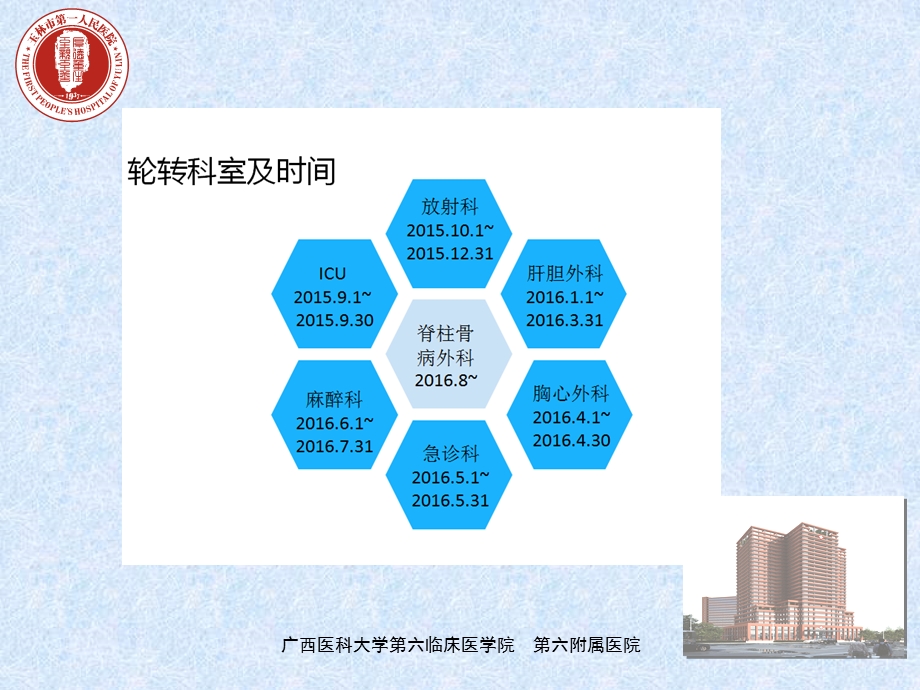 2015-2016住院医师规范化培训年度述职报告.ppt_第3页