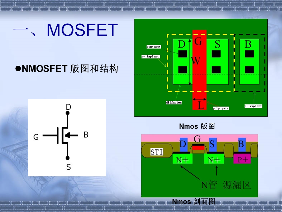 CMOS工艺器件结构.ppt_第3页