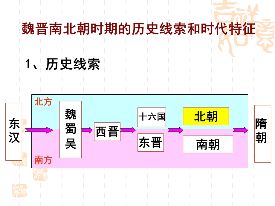 2015一轮复习孝文帝改革.ppt_第3页