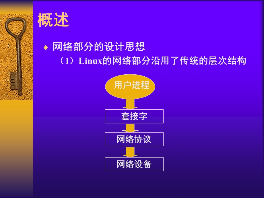 Linux内核网络部分分析.ppt_第2页