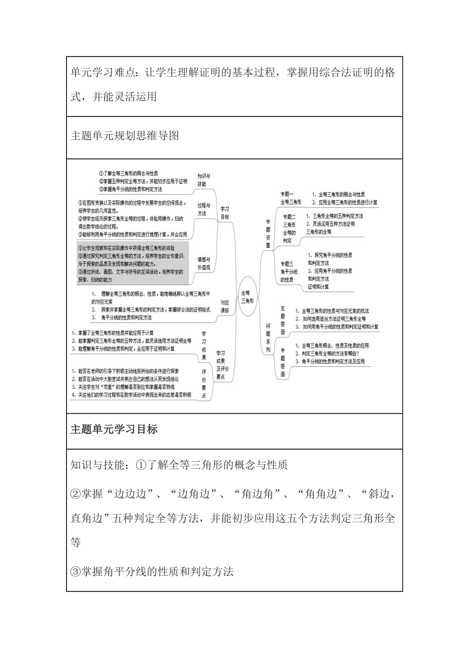 初中数学全等三角形单元教学设计以及思维导图.doc_第2页