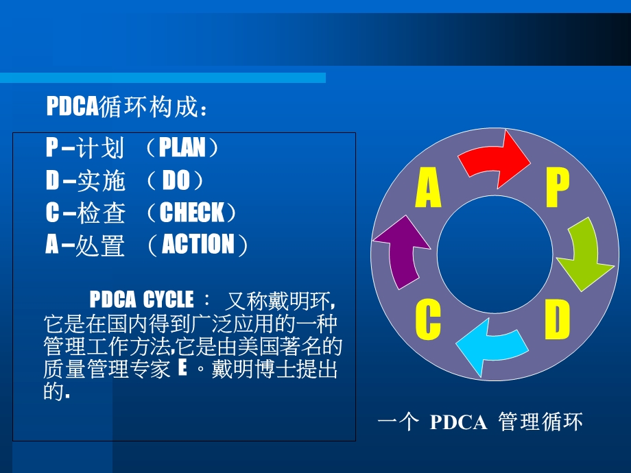 PDCA基本原理-有案例课件.ppt_第3页