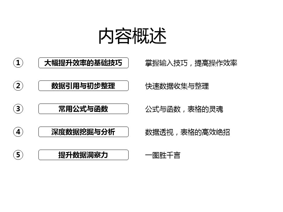 Excel数据统计与分析.ppt_第2页