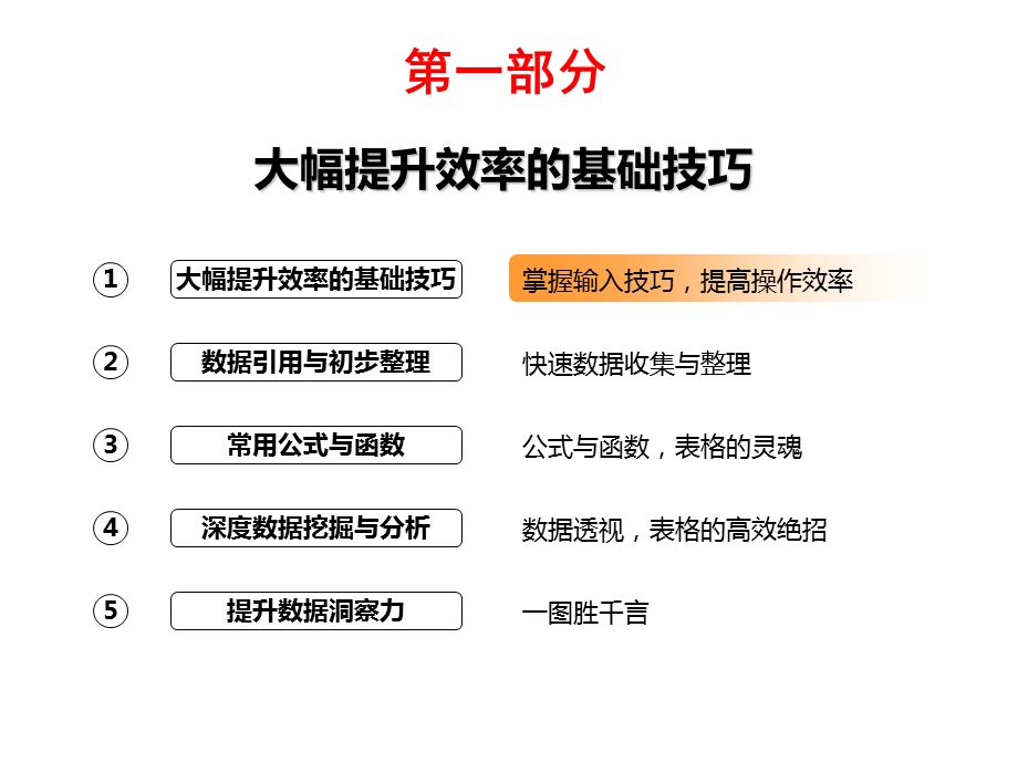 Excel数据统计与分析.ppt_第3页