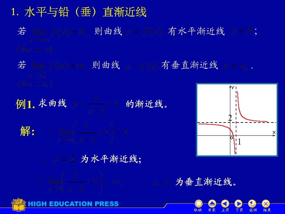 D311函数的图形与曲率.ppt_第3页