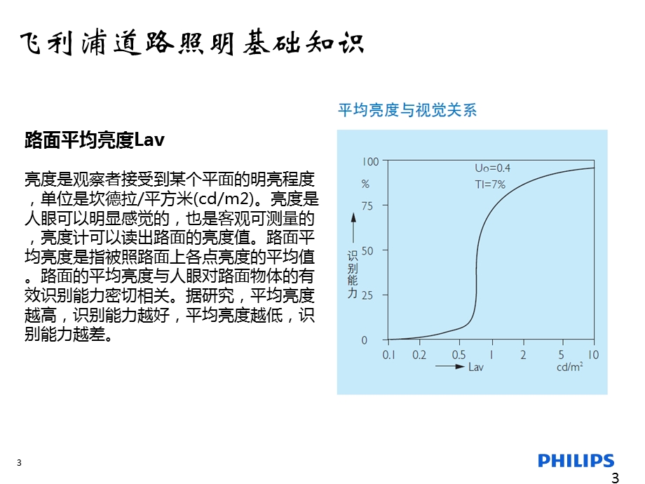 led道路(隧道)照明.ppt_第3页