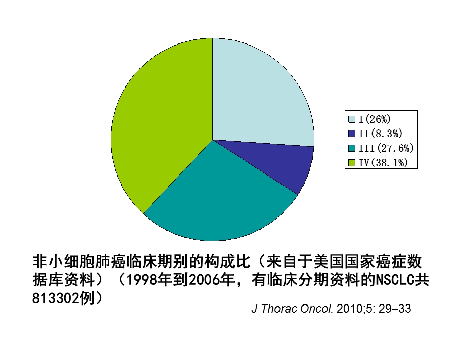 III期非小细胞肺癌治疗标准及进展.ppt_第2页