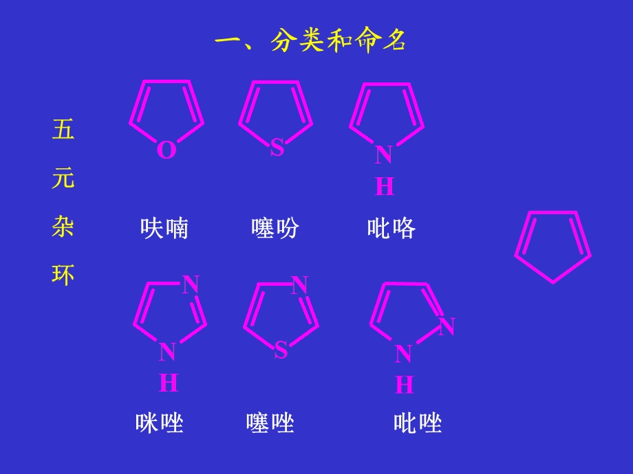 14第十四章芳香杂环化合物.ppt_第2页