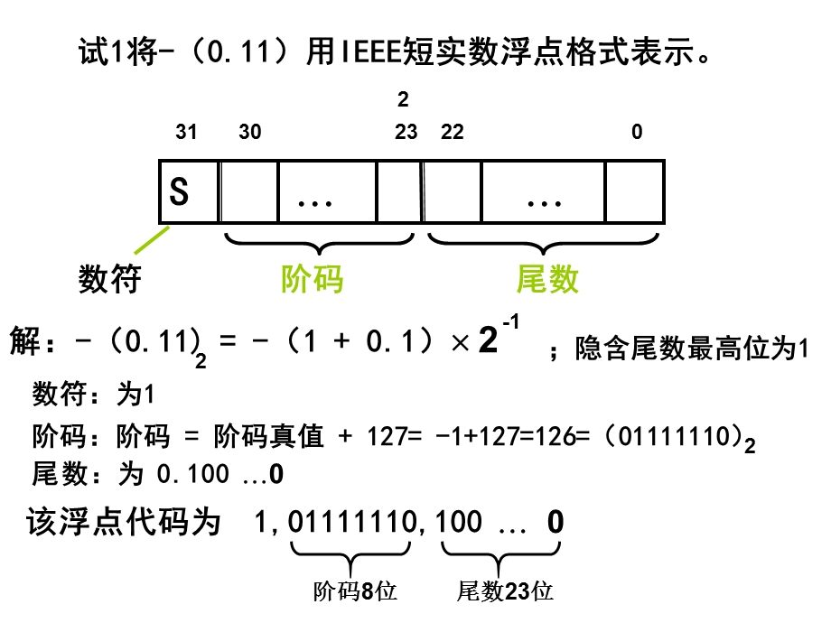 IEEE754标准的32位浮点数格式.ppt_第3页